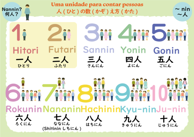 catanoryneco | 数の数え方~人 Como contar as pessoas~NIN