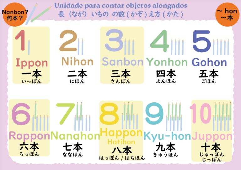 catanoryneco | 数の数え方~本 Como contar as coisas compridas~HON
